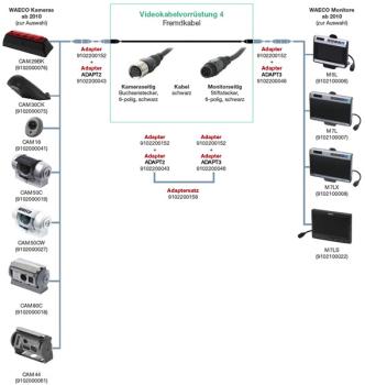 Adriatiske adapter f. Camos kabel Ducato X250