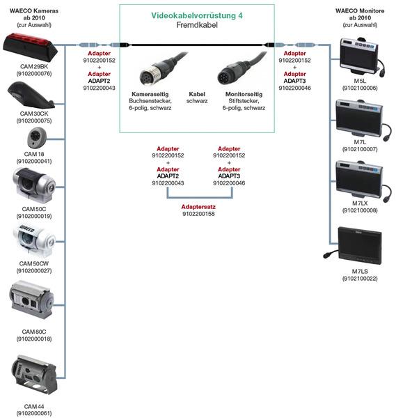 Adriatiske adapter f. Camos kabel Ducato X250